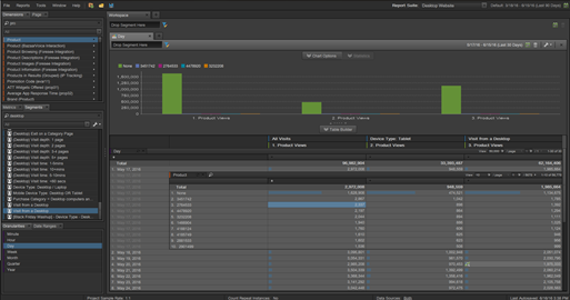 Ad Hoc Analysis Overview – Chris's L&D Blog